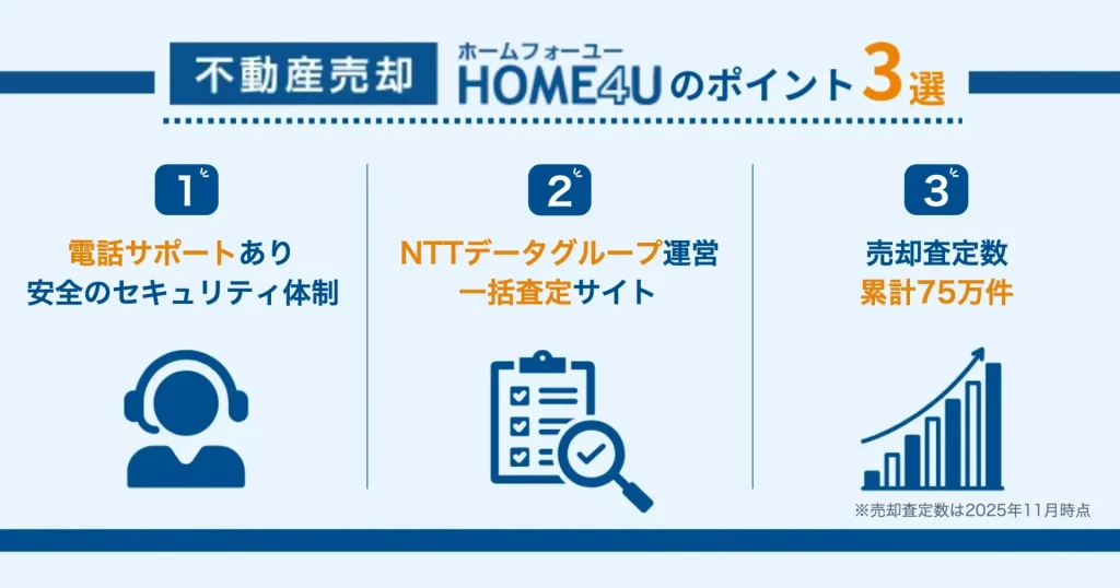 不動産一括査定サイトのHOME4Uのポイント（電話サポート・NTTデータグループ運営・売却査定数累計75万件）