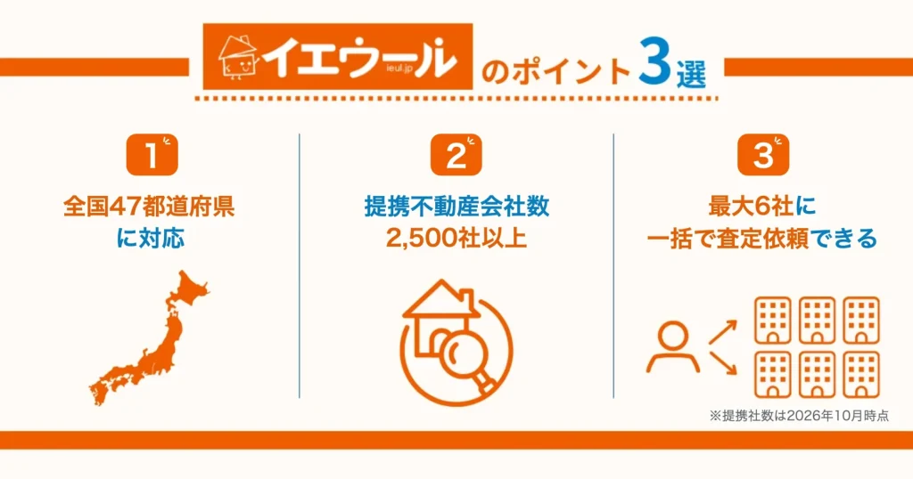 不動産一括査定サイトのイエウールのポイント（47都道府県対応・提携2,500社以上・最大6社に査定依頼）