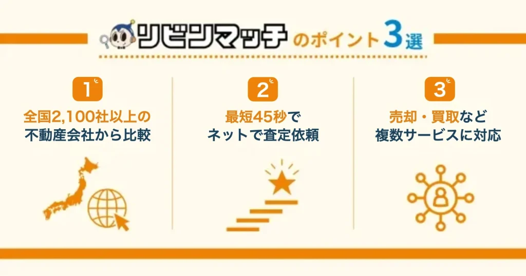 リビンマッチのポイント3選（全国2,100社以上の不動産会社から比較・最短45秒でネット査定依頼・売却や買取など複数サービスに対応）