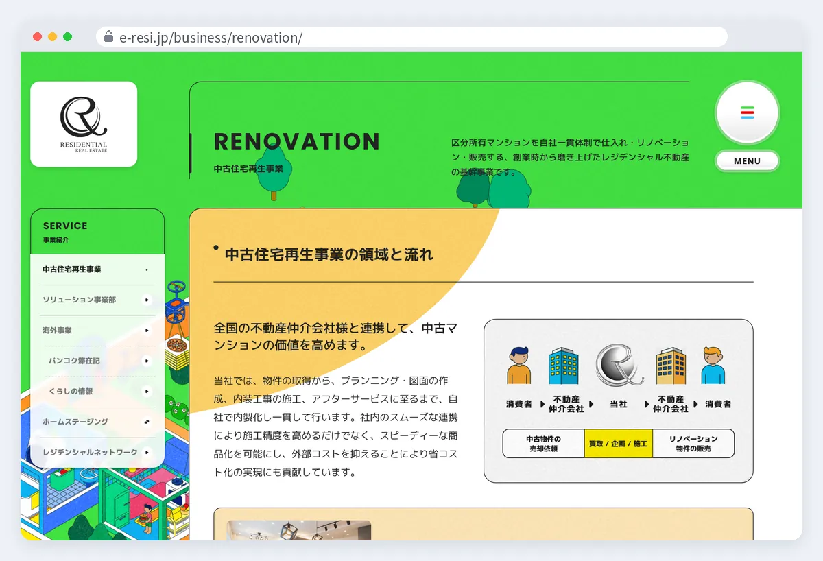 レジデンシャル不動産の公式サイト画面
