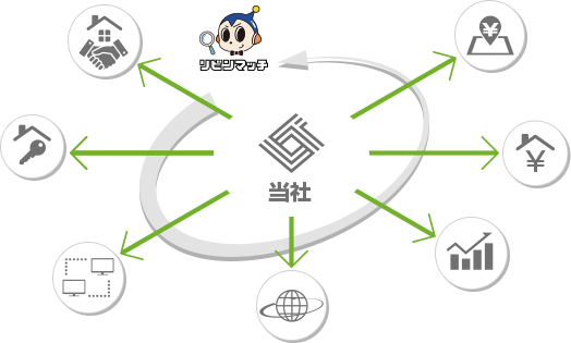 基本戦略