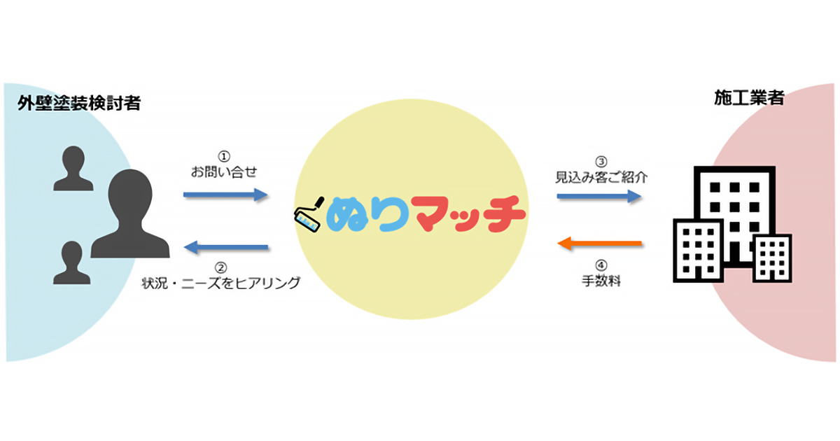 ぬりマッチ