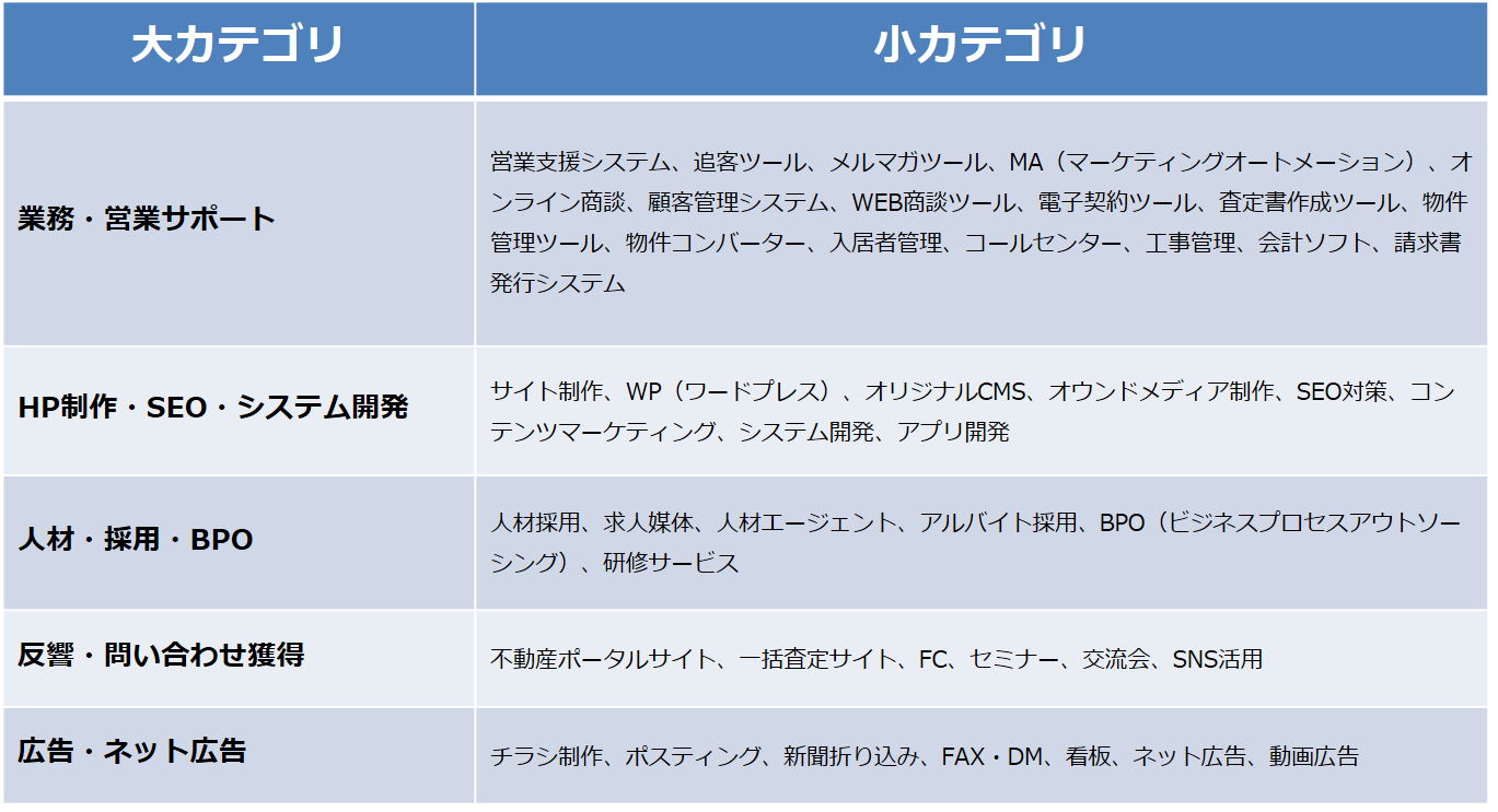 不動産ビジネスバンク2