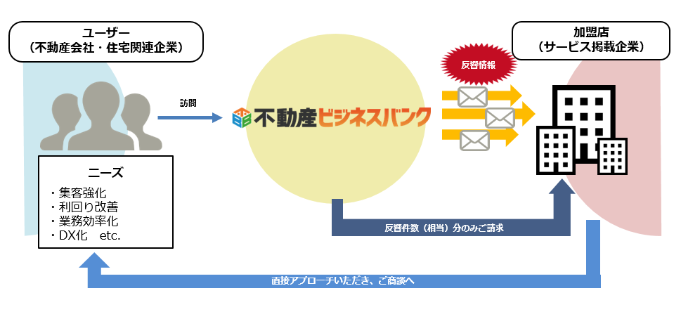 不動産ビジネスバンク3