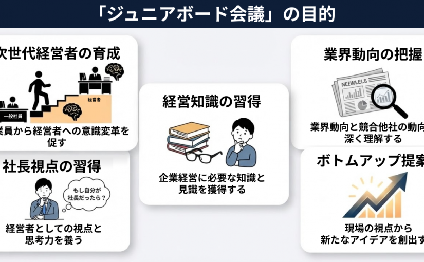 次世代経営幹部層育成プロジェクト『ジュニアボード会議』の実施を開始