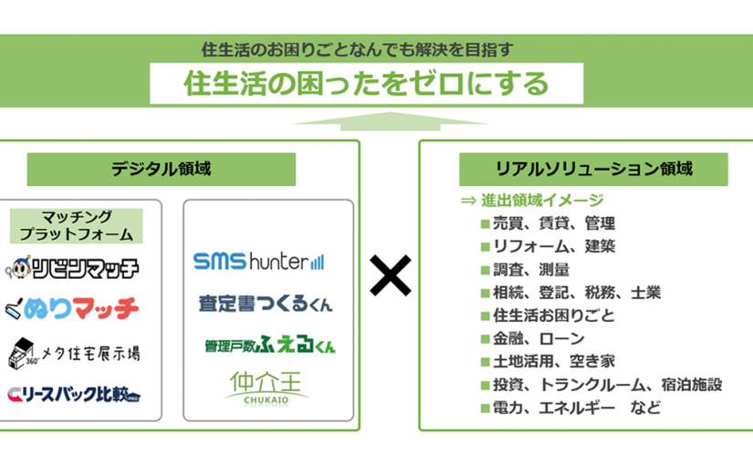 水回りメンテナンスの(株)シンエイ社を完全子会社化<br>～「リアルソリューション領域」進出による住生活課題の解決加速へ～