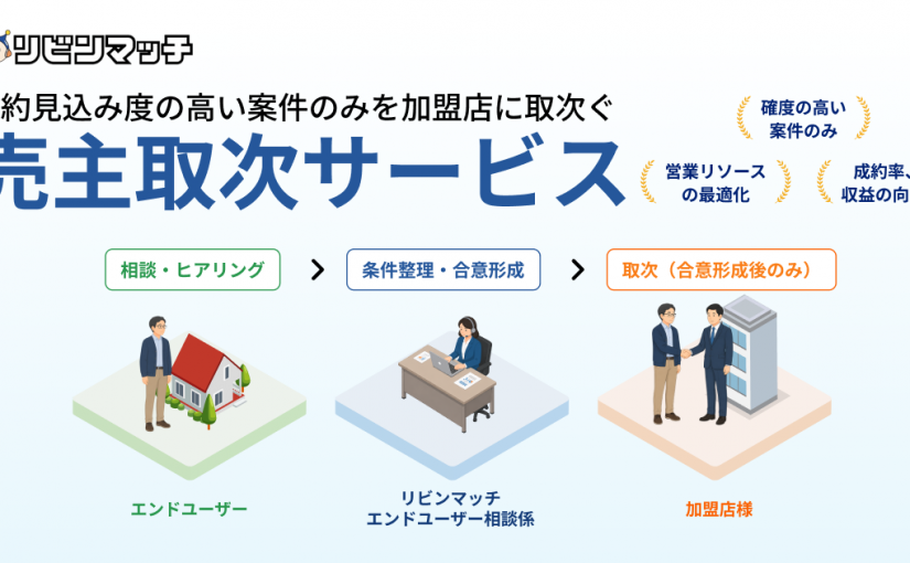 成約見込み度の高い案件のみを加盟店に取次ぐ『売主取次サービス』の提供を開始